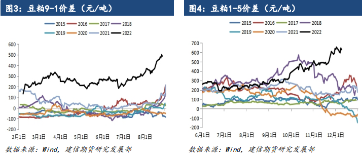 進口大豆陸續到港 豆粕仍處于下跌通道 進口大豆陸續到港 豆粕仍處于下跌通道