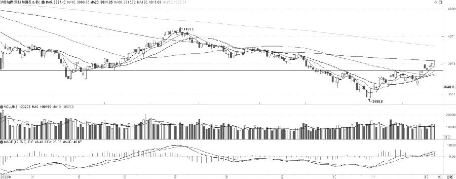 IF 測試壓力 IF 測試壓力