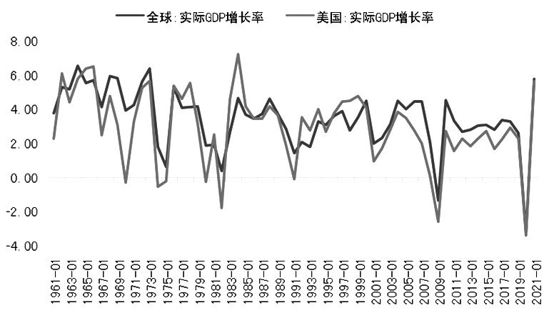 外部環境對股指的影響趨弱 外部環境對股指的影響趨弱