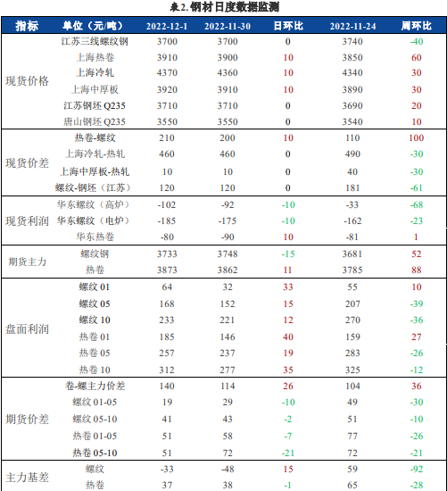 期貨開戶誰知道哪家手續費最低？-RB螺紋鋼期貨交易網