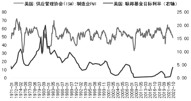 外部環境對股指的影響趨弱 外部環境對股指的影響趨弱