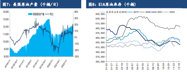 俄羅斯供應恐將邊際回落 原油市場利多逐步顯現 俄羅斯供應恐將邊際回落 原油市場利多逐步顯現
