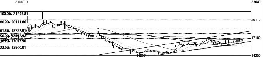 期貨交易一手手續費多少錢？具體怎么開戶？-RB螺紋鋼期貨交易網