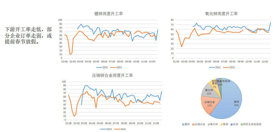 鋅：疫情管控放松 需求偏弱 25000以下偏弱震蕩-RB螺紋鋼期貨交易網