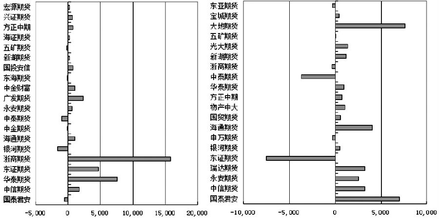 熱卷 空頭優勢減弱 熱卷 空頭優勢減弱