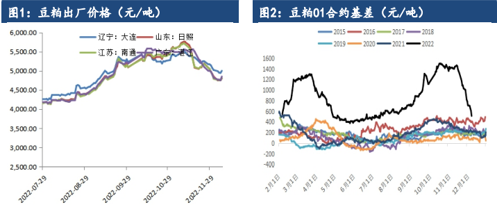 進口大豆陸續到港 豆粕仍處于下跌通道 進口大豆陸續到港 豆粕仍處于下跌通道