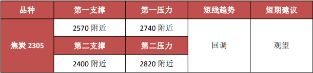 申銀萬國期貨開戶流程是什么呢？怎么辦理期貨開戶？-RB螺紋鋼期貨交易網