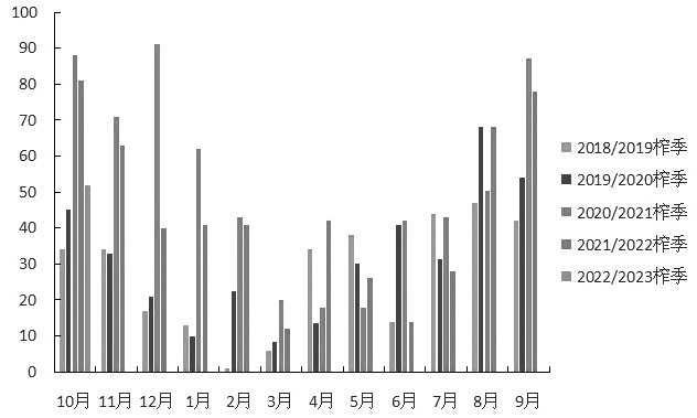 鄭糖 上方空間不宜高估 鄭糖 上方空間不宜高估