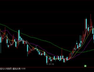 強龍出海指標公式源碼分享，就5行代碼就有效果？-RB螺紋鋼期貨交易網