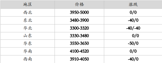 剛需弱勢背景下 謹慎瀝青期價看待反彈-RB螺紋鋼期貨交易網