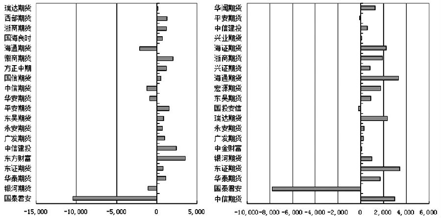請問，當前買期貨選擇哪個平臺手續費低？-RB螺紋鋼期貨交易網