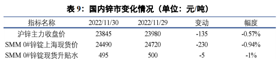 鋅錠供需逐漸走向寬松 鋅價中長期偏向于下移-RB螺紋鋼期貨交易網