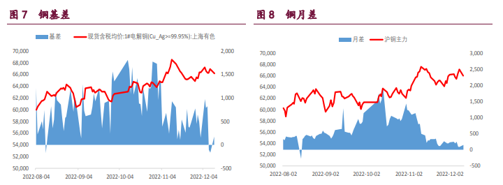 外強內弱格局延續 有色金屬整體回調 外強內弱格局延續 有色金屬整體回調