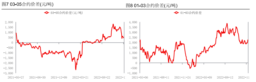 眉山期貨開戶手續費貴嗎？現在手續費是多少？-RB螺紋鋼期貨交易網