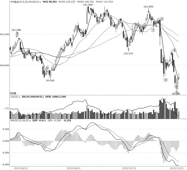 銀河期貨開戶條件，怎么在銀河期貨開通賬戶？-RB螺紋鋼期貨交易網