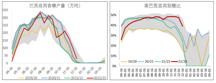 鄭糖跟隨外糖回調 后期表現仍會與國際糖價聯動 鄭糖跟隨外糖回調 后期表現仍會與國際糖價聯動