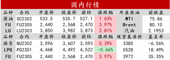 原油價格缺乏核心熱點驅動 價格以震蕩為主-RB螺紋鋼期貨交易網