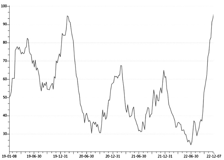 豆粕 關注遠月合約估值修復機會 豆粕 關注遠月合約估值修復機會