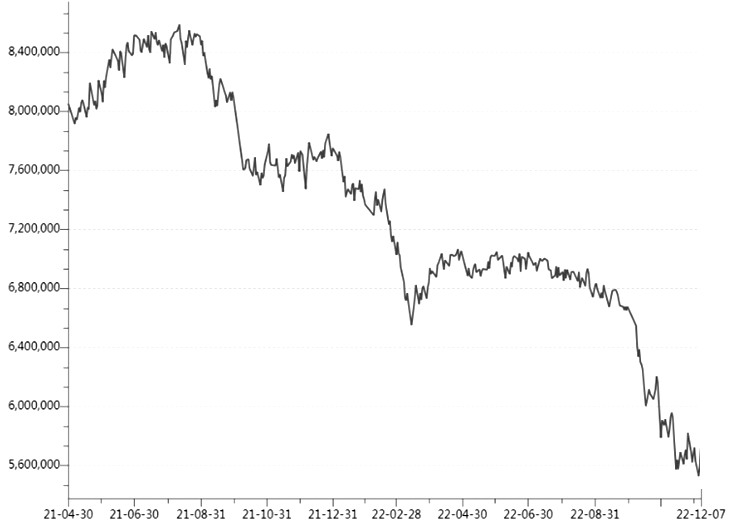 豆粕 關注遠月合約估值修復機會 豆粕 關注遠月合約估值修復機會