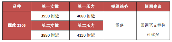 如何計算國債期貨合約的久期及基點價值？-RB螺紋鋼期貨交易網