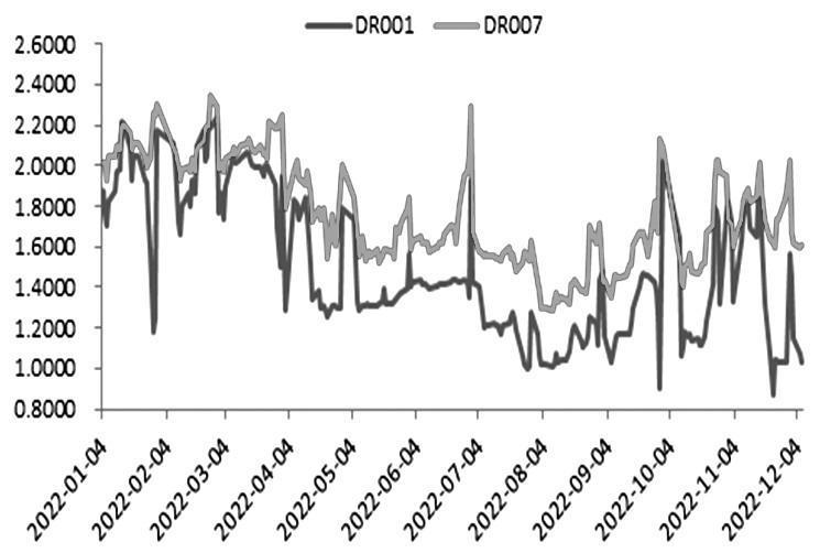 債市 不具備繼續深跌基礎 債市 不具備繼續深跌基礎