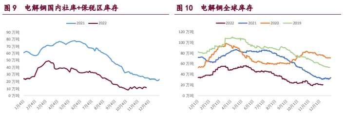 外強內弱格局延續 有色金屬整體回調 外強內弱格局延續 有色金屬整體回調