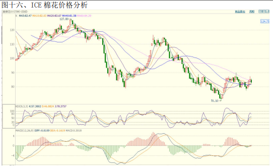 同花順在網上期貨開戶安全嗎？-RB螺紋鋼期貨交易網
