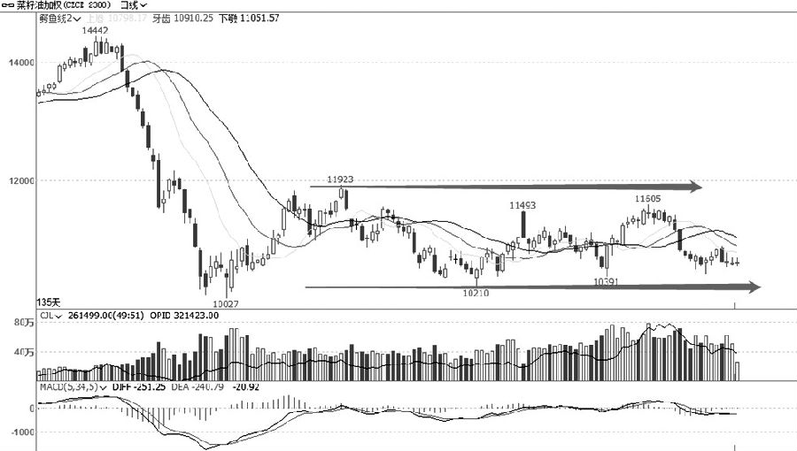 技術解盤20221207 技術解盤20221207