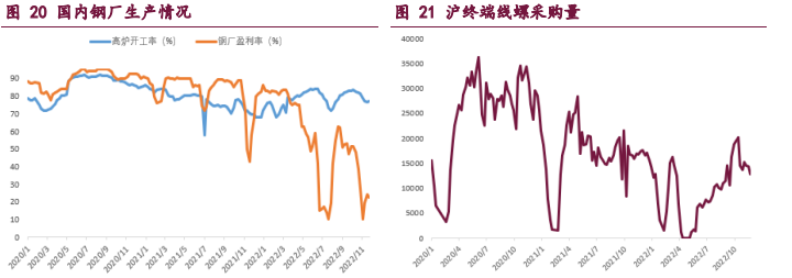 盛達期貨辦理開戶后，交易手續費是怎么收取的？-RB螺紋鋼期貨交易網