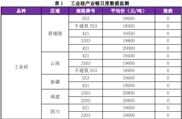下游維持剛需采購 雙硅延續震蕩偏弱思路-RB螺紋鋼期貨交易網