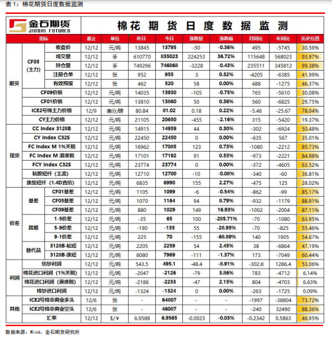 隨著新棉上市壓力增加 鄭棉走勢承壓運行-RB螺紋鋼期貨交易網