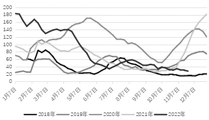 開通國內前十期貨需要多少資金？-RB螺紋鋼期貨交易網