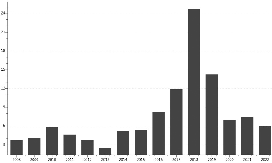 豆粕 關注遠月合約估值修復機會 豆粕 關注遠月合約估值修復機會