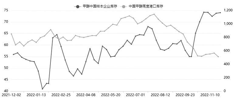甲醇 估值將迎來修復 甲醇 估值將迎來修復