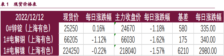 外強內弱格局延續 有色金屬整體回調 外強內弱格局延續 有色金屬整體回調