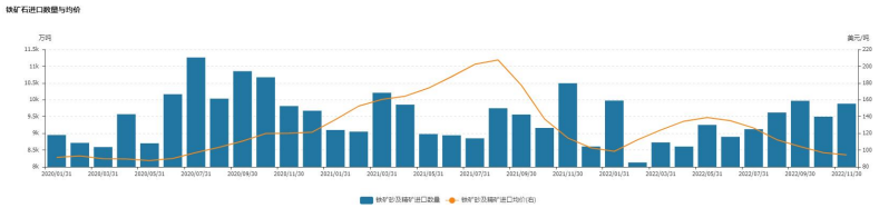 煉鋼利潤有望回升 雙焦走勢或將弱于鋼材 煉鋼利潤有望回升 雙焦走勢或將弱于鋼材