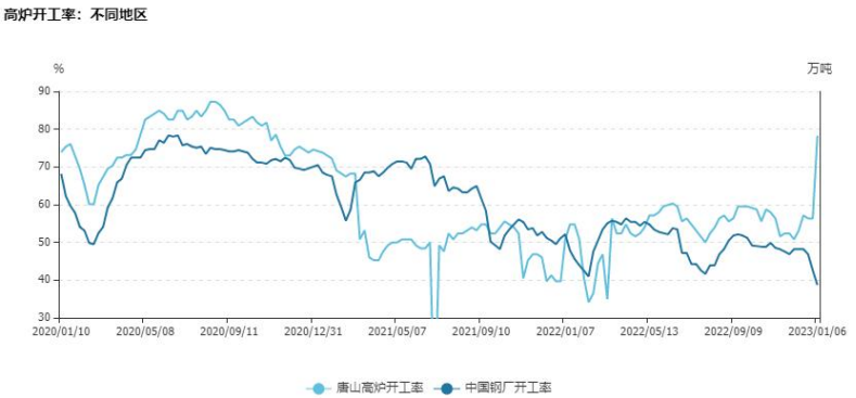 煉鋼利潤有望回升 雙焦走勢或將弱于鋼材 煉鋼利潤有望回升 雙焦走勢或將弱于鋼材