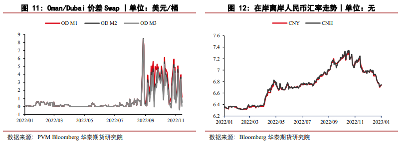 阿聯酋認為市場相當平衡 原油期貨小幅上漲 阿聯酋認為市場相當平衡 原油期貨小幅上漲