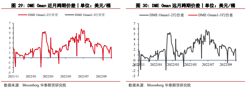 阿聯酋認為市場相當平衡 原油期貨小幅上漲 阿聯酋認為市場相當平衡 原油期貨小幅上漲