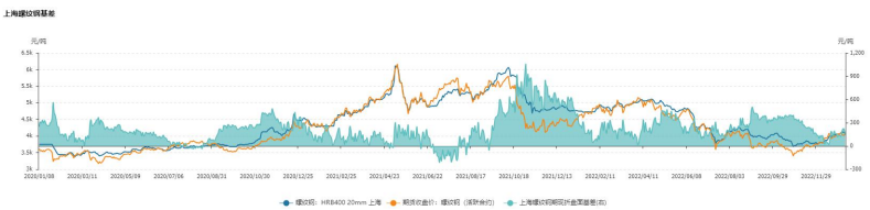 煉鋼利潤有望回升 雙焦走勢或將弱于鋼材 煉鋼利潤有望回升 雙焦走勢或將弱于鋼材