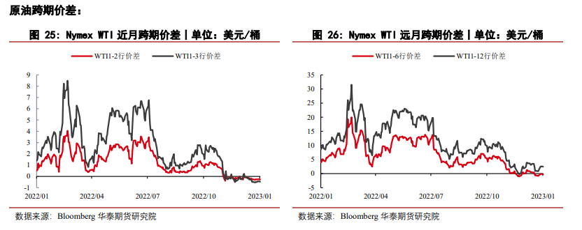 阿聯酋認為市場相當平衡 原油期貨小幅上漲 阿聯酋認為市場相當平衡 原油期貨小幅上漲