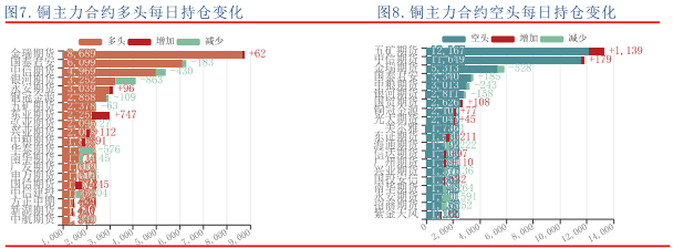美元指數走弱支撐 滬銅日內表現依舊強勁 美元指數走弱支撐 滬銅日內表現依舊強勁