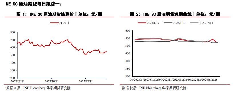 阿聯酋認為市場相當平衡 原油期貨小幅上漲 阿聯酋認為市場相當平衡 原油期貨小幅上漲