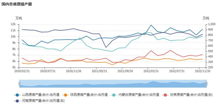 煉鋼利潤有望回升 雙焦走勢或將弱于鋼材 煉鋼利潤有望回升 雙焦走勢或將弱于鋼材