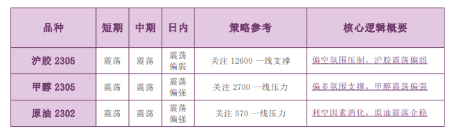下游樂觀需求預期支撐 甲醇期價重心穩步抬升-RB螺紋鋼期貨交易網