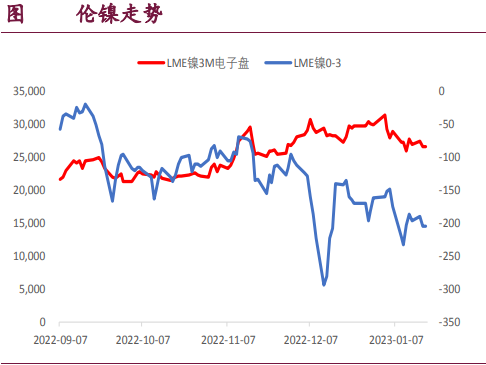 短期純鎳仍然偏緊 滬鎳下行空間有限-RB螺紋鋼期貨交易網