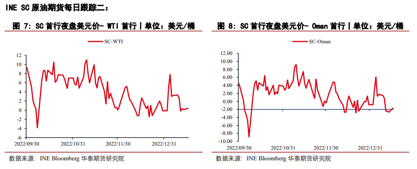 阿聯酋認為市場相當平衡 原油期貨小幅上漲 阿聯酋認為市場相當平衡 原油期貨小幅上漲