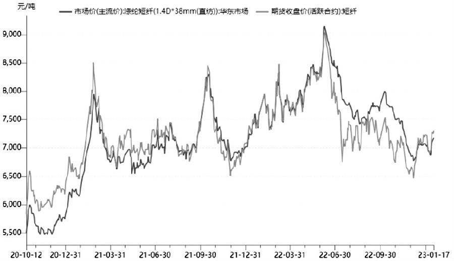 短纖  大概率延續近強遠弱格局-RB螺紋鋼期貨交易網