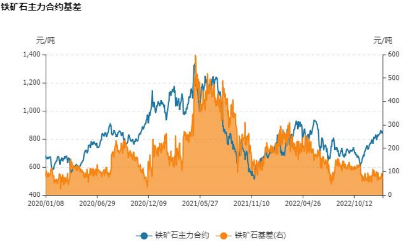 煉鋼利潤有望回升 雙焦走勢或將弱于鋼材 煉鋼利潤有望回升 雙焦走勢或將弱于鋼材