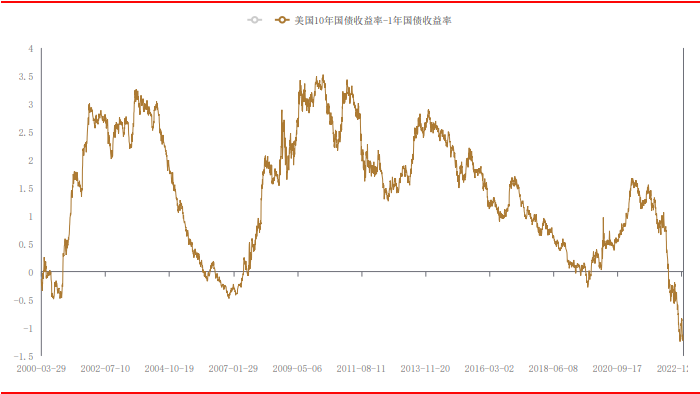 銅現貨升水難有波瀾 期現聯動效應將愈加下降 銅現貨升水難有波瀾 期現聯動效應將愈加下降